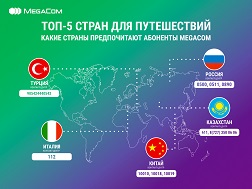 MegaCom компаниясы өз абоненттеринин  эс алуусун кайда өткөргөндүгү тууралуу кызыктуу фактылар менен тааныштыра кетүүнү эп көрдү.