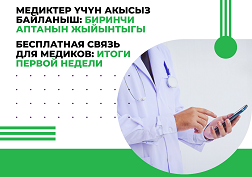 MegaCom мобилдик оператору өткөн аптанын жыйынтыгы боюнча COVID-19 менен күрөшүп жаткан республикадагы 20 миңден ашуун медицина кызматкерлерин акысыз байланыш менен камсыздады