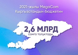 Мындан тышкары, «Альфа Телеком» ЖАКтын 2021-жылдагы таза кирешеси 1,503 миллиард сомго барабар болгондугу маалымдалды